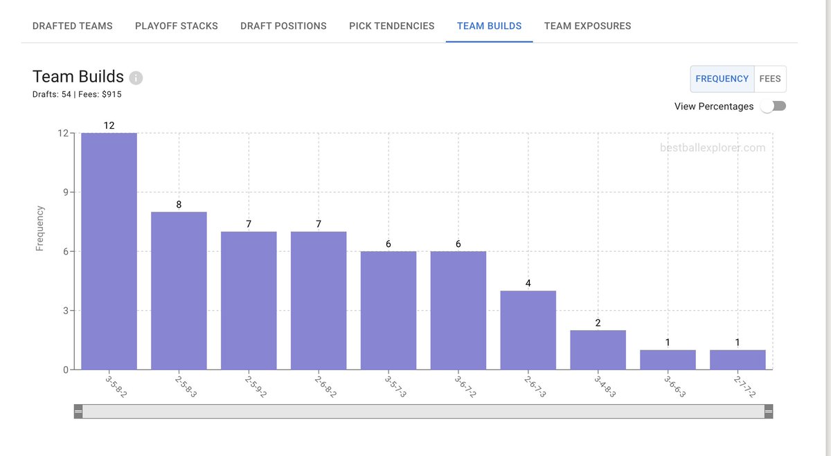 adamlevitan's tweet photo. Thrilled to announce we've acquired @bestballexplore! 

All tools are totally FREE, would encourage anyone serious about Best Ball to check it out. 

Some examples of data you can see in these dummy screenshots. Link to site: https://t.co/k8UHIiKY4t https://t.co/E54CLuqrAN
