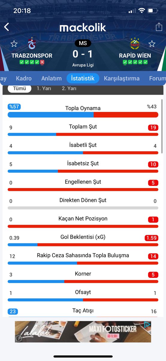 MM1903__'s tweet photo. İki maçta’da Rapid Wien’in isabetli şutu daha çok, genel anlamda şutu daha çok.
İki maçta’da Gol Beklentisi (xG’si) daha yüksek, iki maçta’da daha üstün Rapid Wien.
Rapid için Müthiş başarı, bizim ülke puanı için hayal kırıklığı.
#RapidWien #SKRvTS #trabzonspor #SCRTBZ https://t.co/8wxZUza1Sb
