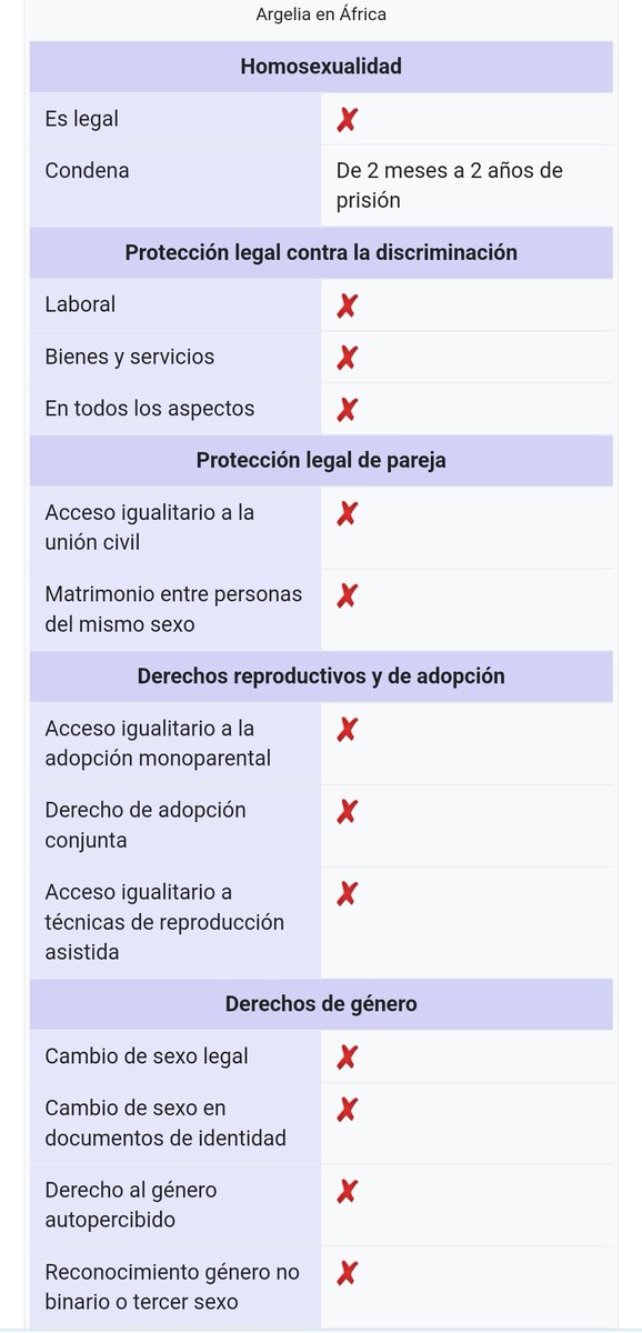 Criminalcase25's tweet photo. @KATHYS1515 @Patrioticos_RD Creo que un país tan homófobo no le hubiera permitido participar. 🤔 Pero bueno aquí en X todos son expertos y saben la vida de los demás 🥱 https://t.co/VdLwz7pGWD
