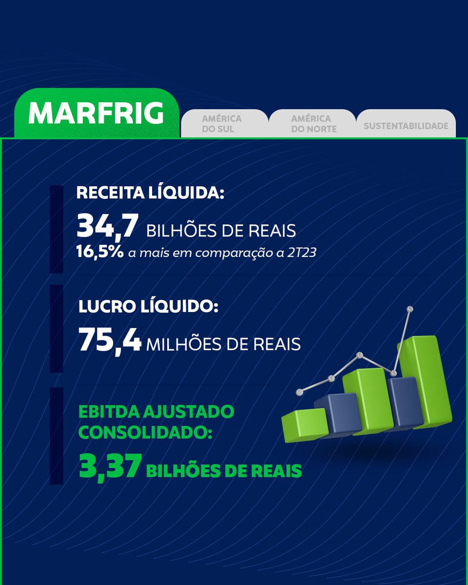 Marfrig tweet media
