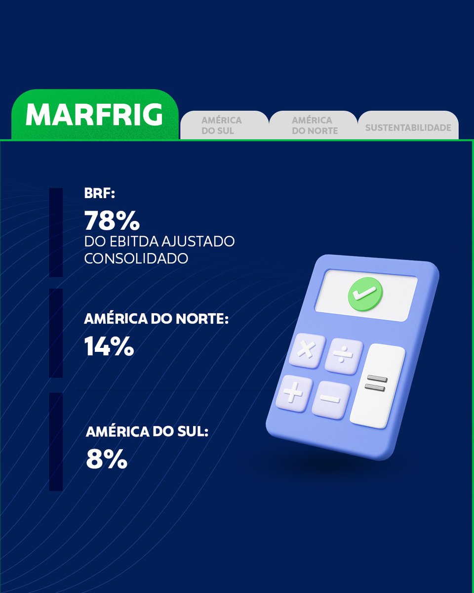Marfrig tweet media
