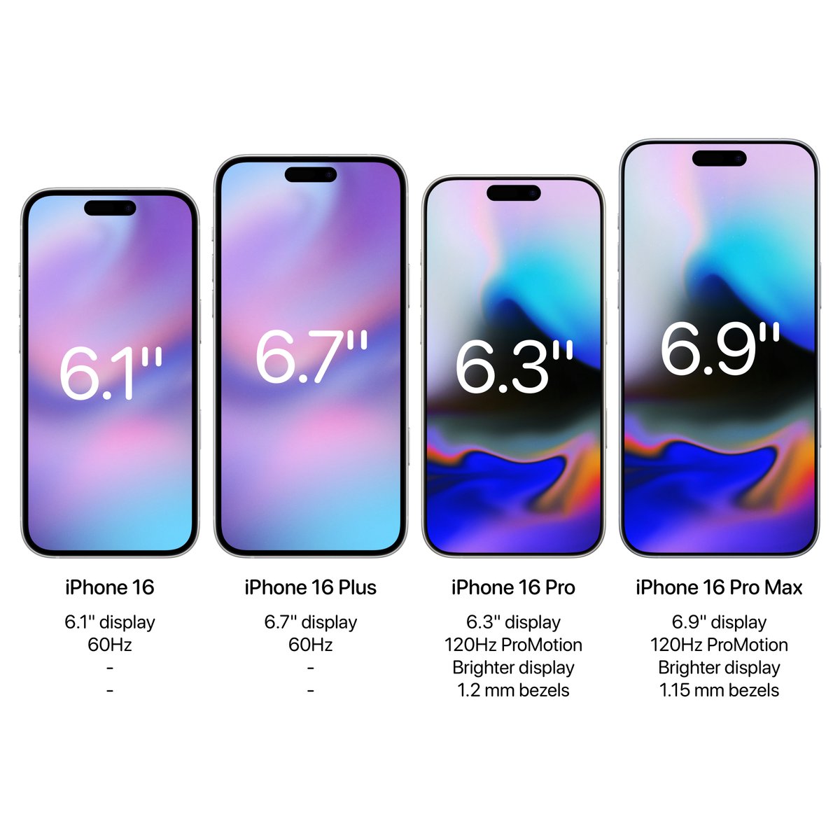 theapplehub's tweet image. The iPhone 16 lineup is expected to feature larger sizes for the Pro models!

Which size would you pick?