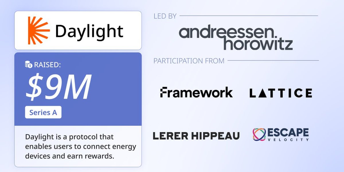 😱😱 Claim Early OG Role In #Daylightenergy

12 Million$ Funding Raised 🤑🤑

↪️ discord.com/invite/usKyrrac

• Go To #Announcement Section &amp; Complete Follow + Retweet Tasks

• Submit Proof With SS In #og-verification

📌 Og Role Holders Will Get Special Rewards
