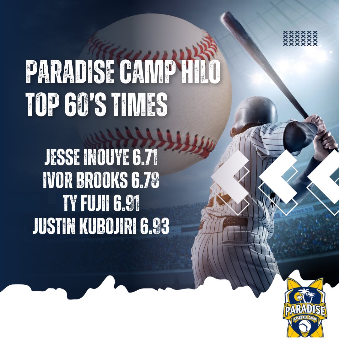 paradisebaseballcamps tweet media