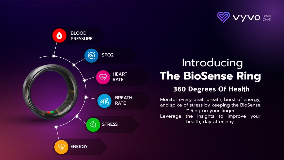 VyvoSmartChain's tweet photo. 🔄 360 degrees of health 🔄

With the BioSense™ Ring, you can monitor every beat, breath, and burst of energy. It's like having a personal health coach on your finger. Keep an accurate, digital eye on your blood pressure and oxygen levels, and see your progress in the Vyvo Smart App. Stay healthy!