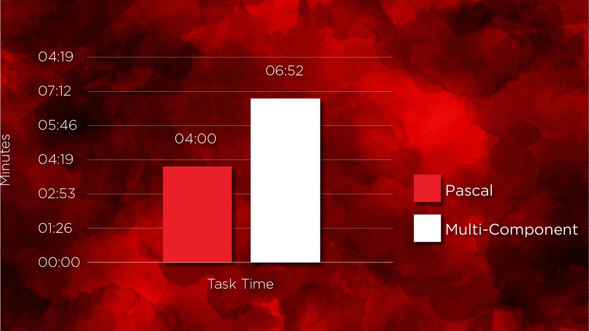 Just 3 days until NextGen Dx in D.C.! We're excited to showcase our award-winning poster and why 90% of users prefer Atomo’s solutions. Independent studies show Pascal saves time and simplifies testing. Meet our CEO John Kelly by visiting bit.ly/4dypXjq