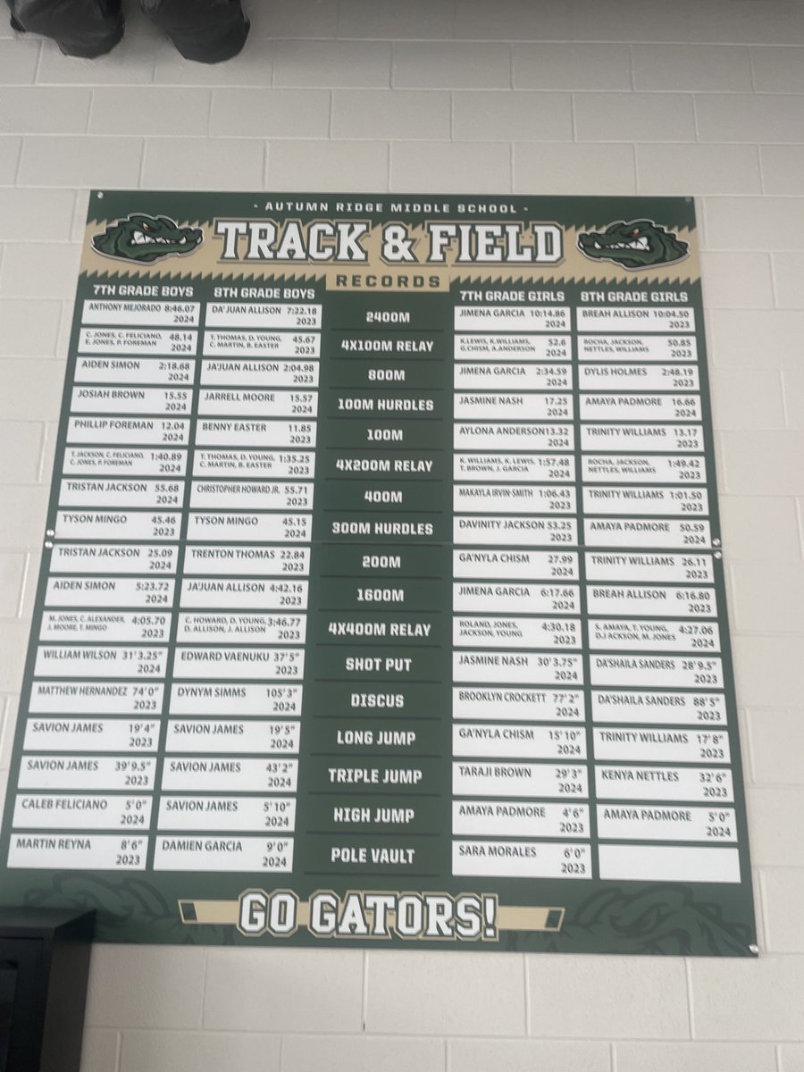 HumbleISD_ARMS's tweet photo. Leaving a Legacy… Our Track &amp; Field RECORDS board is up!  Go Gators!!! https://t.co/ctw29K8Jt7