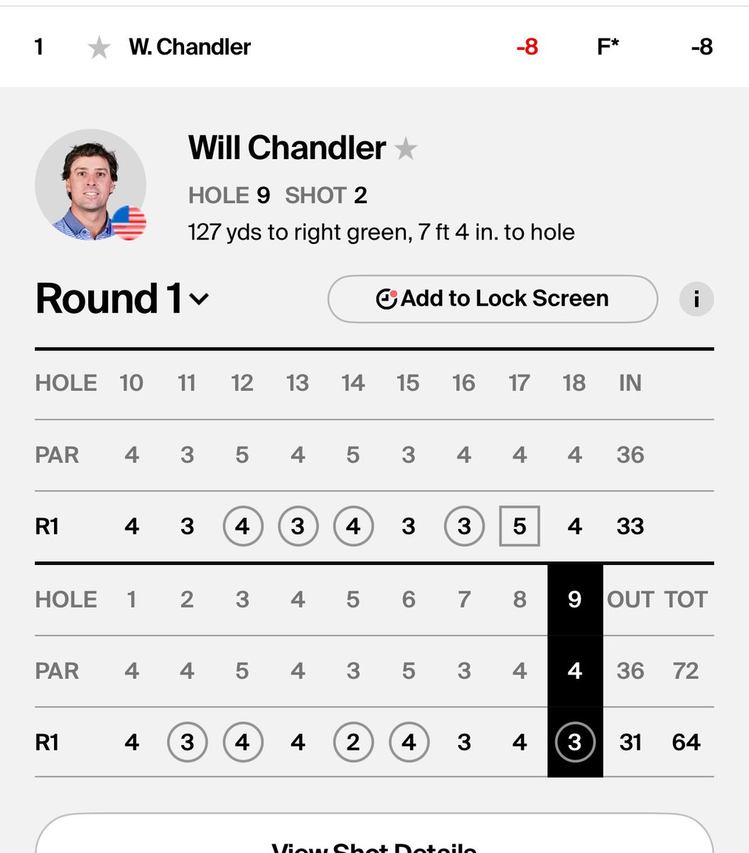 As an example. Will Chandler is not a member earned his way into the field based on the points he earned after making it thru 4 Monday Qs and earning enough points to get into this week. Now he leads.