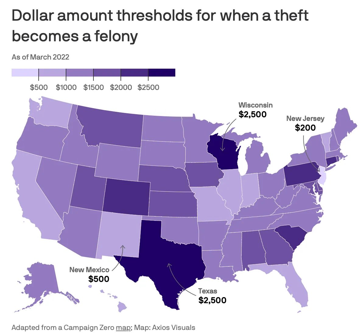 jdcmedlock's tweet image. Interestingly, Texas has a much higher threshold than California for when theft becomes a felony
