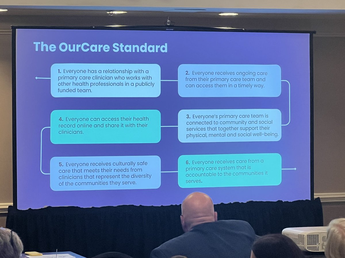 Dr. Tara Kiran from the <a href="/UofT/">University of Toronto</a> :  The OurCare Standard in Canada has 6 standards:
1) everyone has a relationship with a PCP 2) everyone has ongoing PCP care 3) PCP team is connected to community 4) everyone has access to their records 5) everyone receives culturally safe care 6)