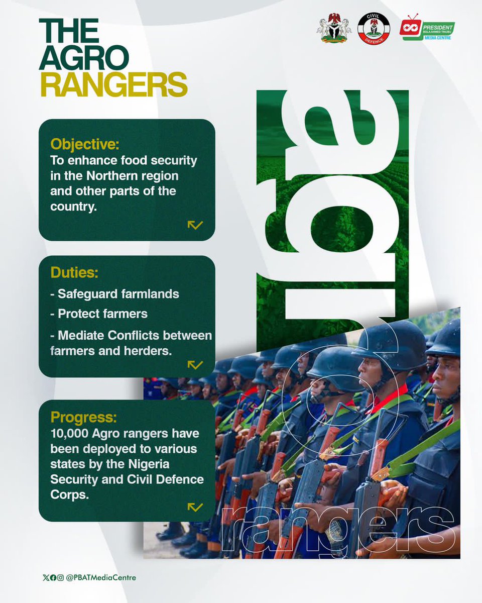 BadmusFranca's tweet photo. The Agro-Rangers will mitigate farmers-herders conflicts by providing security for farmers and safeguarding their farmlands.
#Tinubudeywork #StandwithNigeria #SayNoToProtest #NoToViolence #YesToPeace
// Chelsea Access Bank Shettima Ogun State https://t.co/NrMRUn2BUH