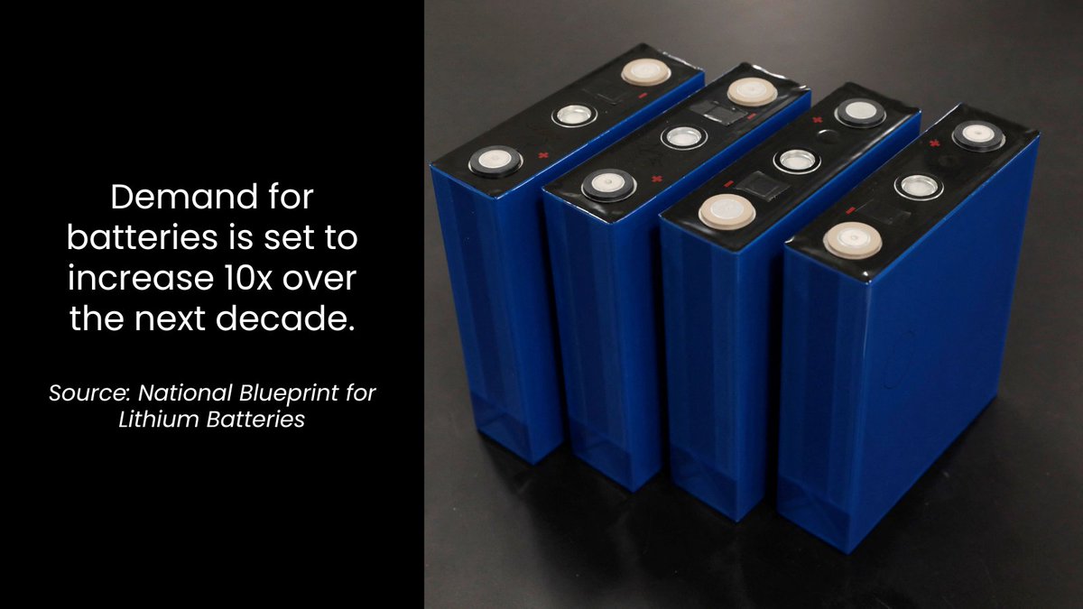 ABF__INC's tweet photo. Demand for batteries is set to increase 10 times over the next decade. Meeting demand with safe, reliable lithium iron phosphate battery cells is key to ensuring a clean energy future. https://t.co/dOq3OdBXpF