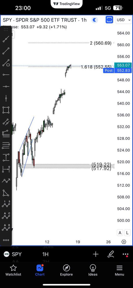 #spy #spx500usd #السوق_الأمريكية