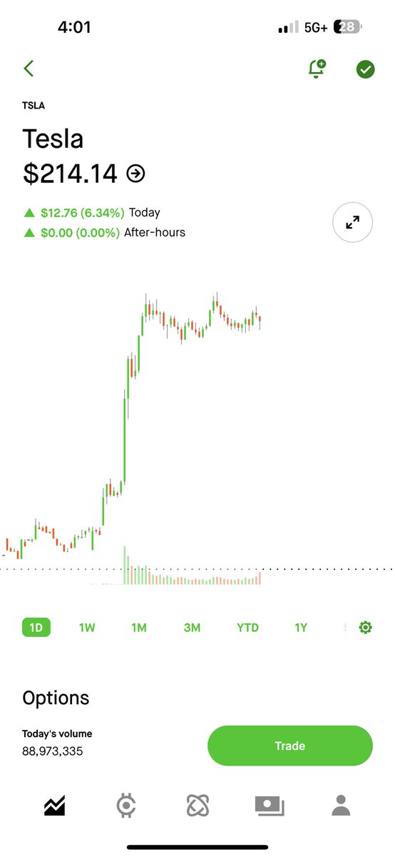 TRELLtheTruth's tweet photo. Purple box def went crazy too. 🏌🏾👷🏾‍♂️🍿 I said that I liked 227 with possible resistance from 213-221 this week. We got some turbulence from 215 sellers so let’s see if I was only half way right or dead on the money with it 🏌🏾🍿👷🏾‍♂️ https://t.co/1oKcx81omL