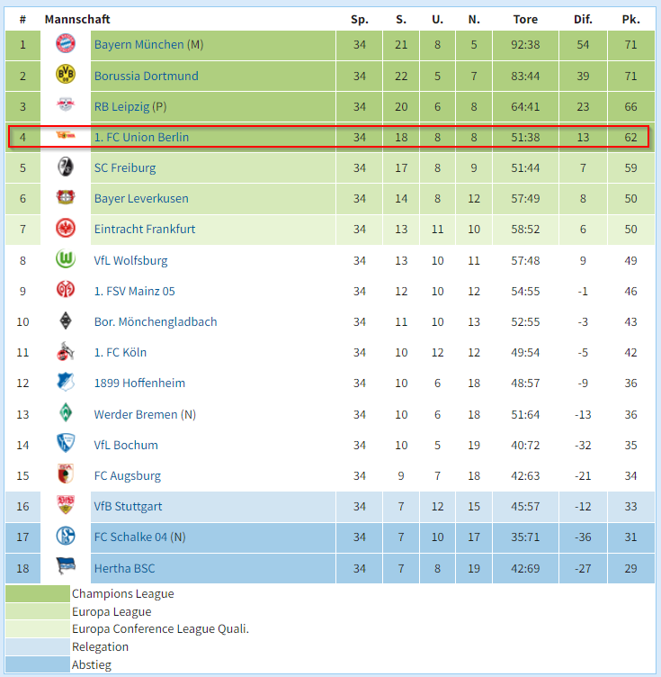 Goalimpact tweet media