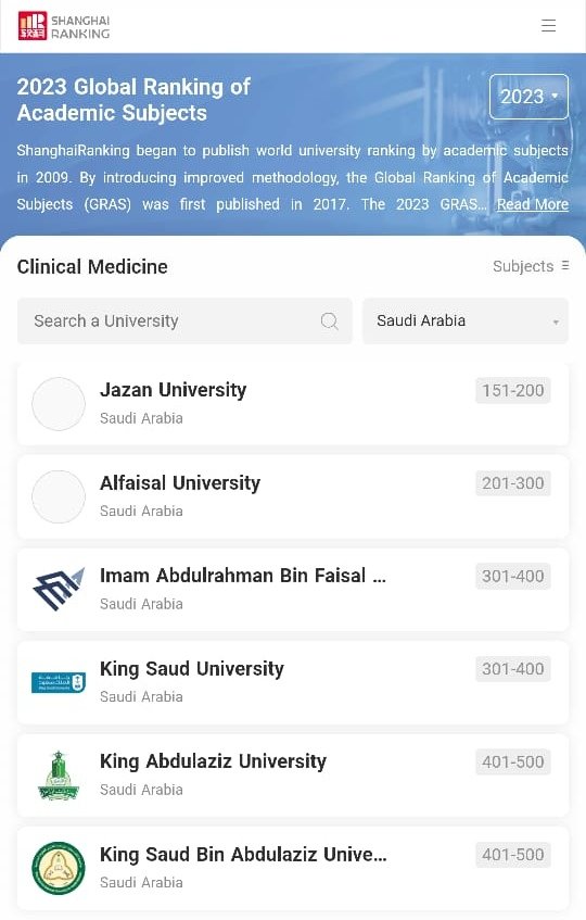 #جامعة_جازان 
تحقق المركز الأول على مستوى جامعات الوطن وضمن 151-200 على مستوى العالم في مجال #الطب_السريري وفق #تصنيف_شنغهاي لعام 2023.