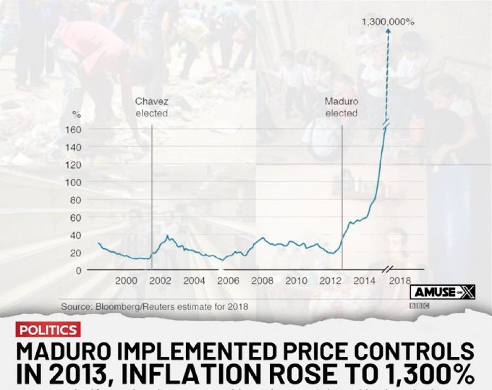 Kamala Harris is literally proposing price controls on food.

In 2013, Kamala’s mentor, Marxist Tyrant Nicolás Maduro became president of Venezuela and instituted price controls as part of his efforts to curb what he described as corporate greed within the country.  

These