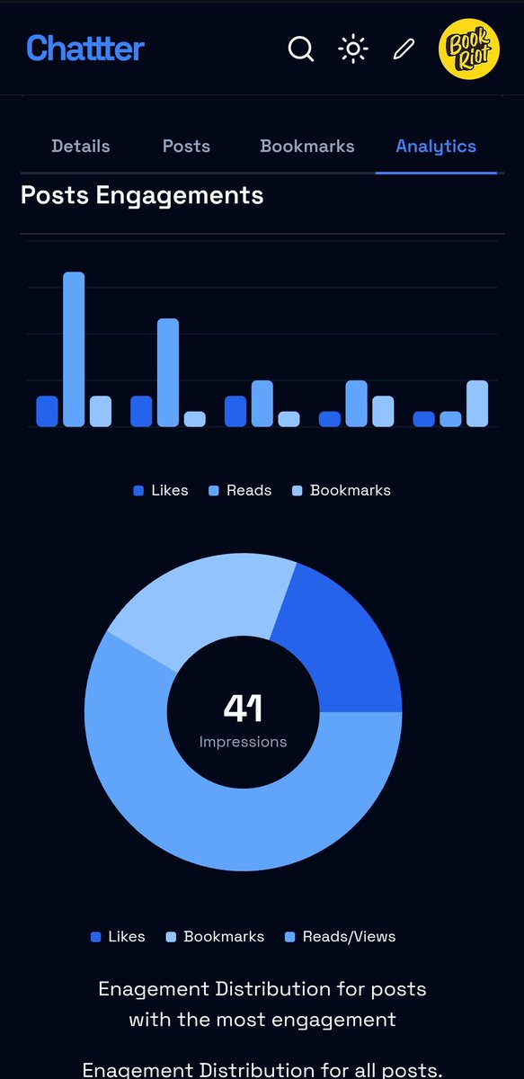 onikhalidayo's tweet photo. Just submitted my @AltSchoolAfrica capstone project: Chattter

I capped a whole year of learninggg aggressively with this
Grateful to everybody at Altschool, community managers, instructors, circle mates and most especially Mr @setemiojo, thank you 

https://t.co/f5j1LvC9gt https://t.co/yTWMK8wUpd