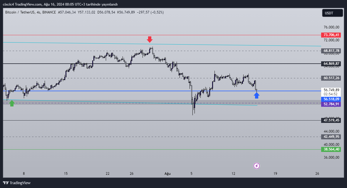 finans101tr's tweet photo. #bitcoin pıyasalardan ayrısarak range orta alanına tekrar geldı.
aylardır yıllardır ezılen pıyasa da yogun bakım zamanı yasanıyor.
ve merkezıyetsız dıye savundugumuz #btc sadece üç bes  sırketın tekelını fıyat olarak gırdı bıle.
elbette yukselecek ama
onlar ıstedıgınde
#bitcoin https://t.co/S4WeBd8eOx