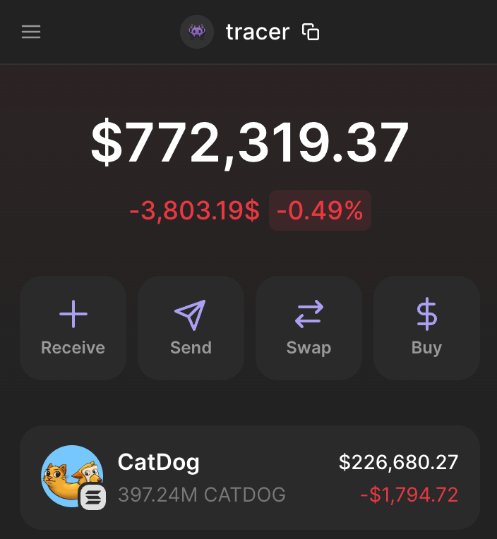 DeFiTracer's tweet image. Day 22 of sending $CATDOG to people I like

I will continue until it hit $1B mcap

Like, rt and drop your $SOL address

Results in 24 hours (must be following) 👾