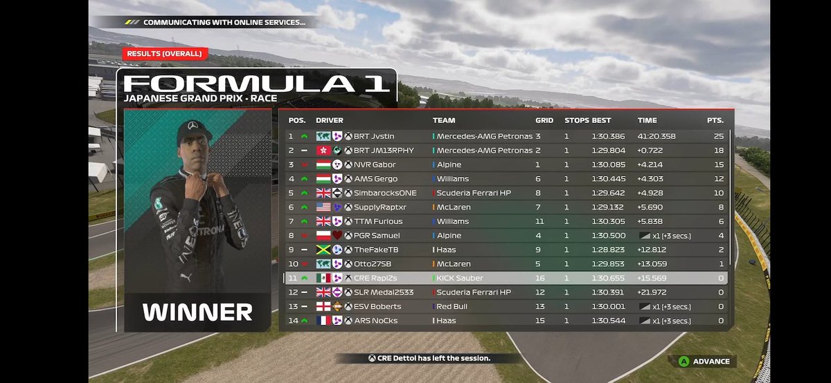 AEC Japan 🇯🇵
Q:P16
R:P11
The qualy was pretty bad, we could get a p5 in qualy but i made a mistake in the 1st corner and an invalidation at the chicane and on the race nothing interesting happened just racing, i was hoping for a SC but it didnt came out congrats to @BRTJustin