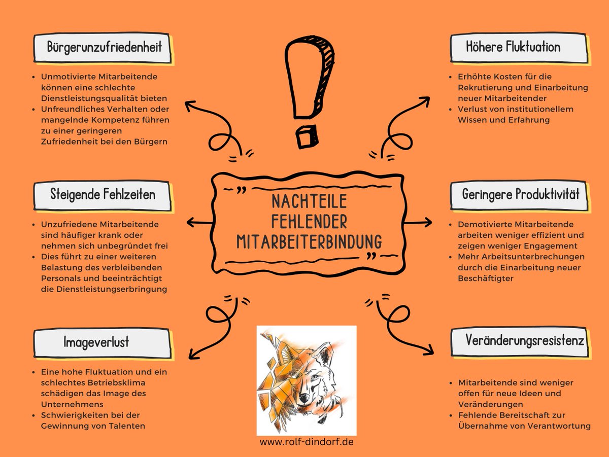 Ist Personalbindung die neue #Mitarbeitergewinnung? Zufriedene Mitarbeitende sind die besten Markenbotschafter. 
Was aber, wenn man nicht in #Mitarbeiterbindung investiert?
Hier eine Infografik mit zentralen Punkten: