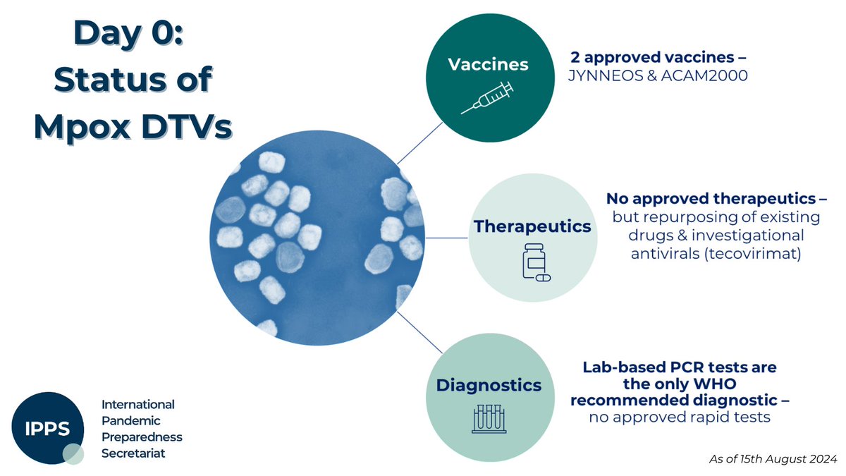 The clock starts now for the #100DaysMission for #mpox. What are the priority actions for the next 100 days?

➡ Read the IPPS statement by <a href="/ChiefSciCan/">Dr. Mona Nemer</a> <a href="/VictorDzau/">Victor Dzau</a> &amp; Shingai Machingaidze in response to #mpox being declared as a #PHEIC &amp; #PHECS:  ippsecretariat.org/news/ipps-stat…