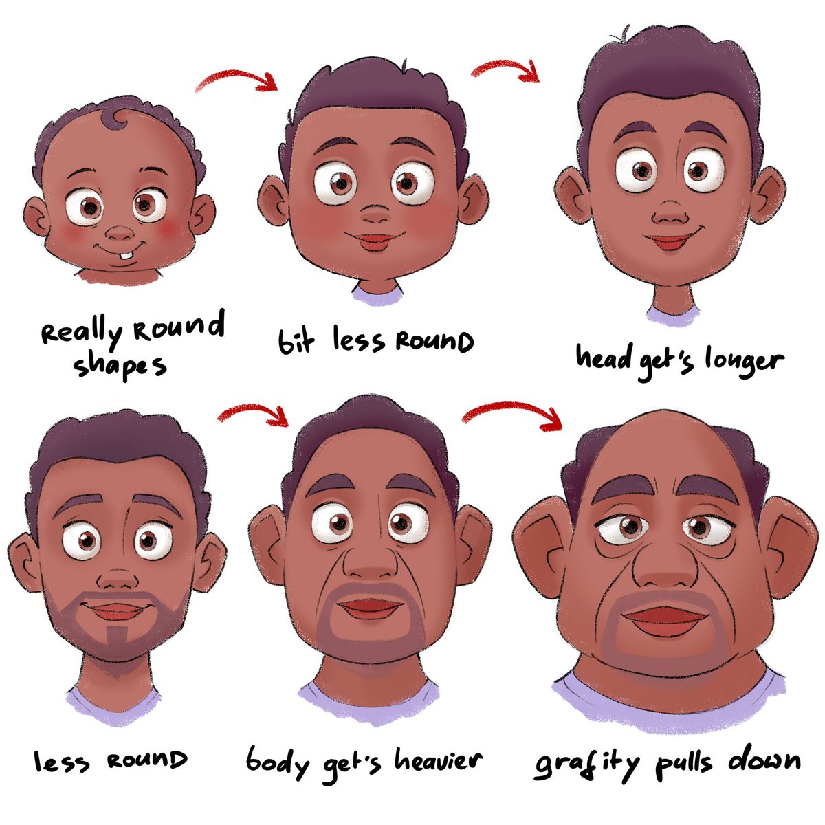 Sharing tips about aging characters 