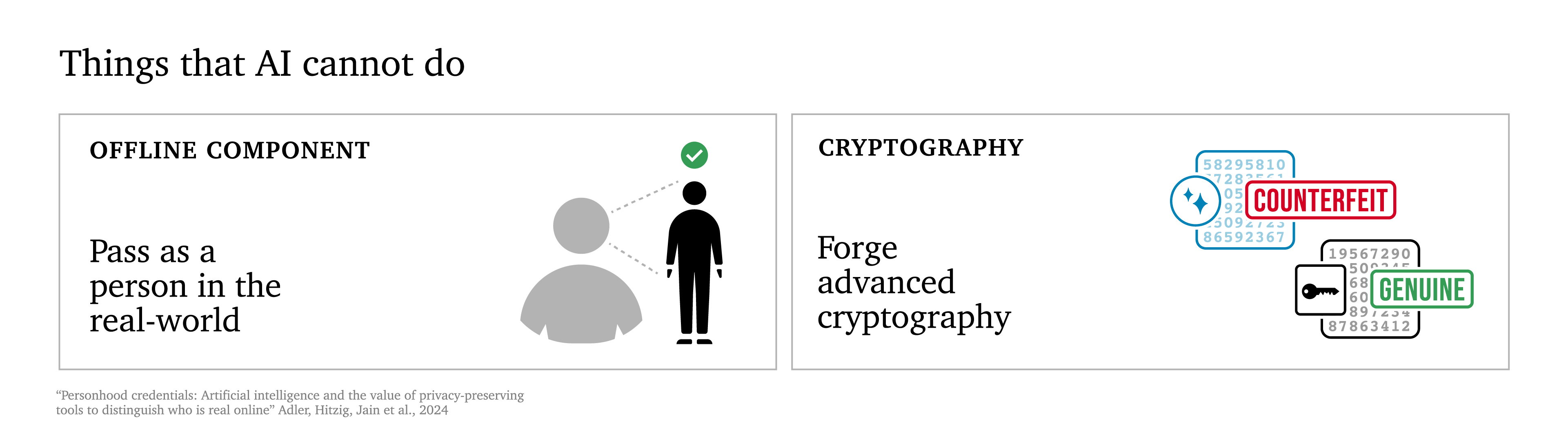 Steven Adler on X: &ldquo;We propose personhood credentials: a privacy 