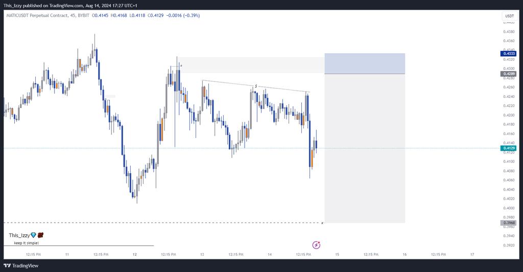This__Izzy's tweet image. Plan Your trade&amp;gt;&amp;gt;Follow your rules&amp;gt;&amp;gt;Execute your trade&amp;gt;&amp;gt;Enjoy your profits🥂
$MATIC
#Keep_It_Simple