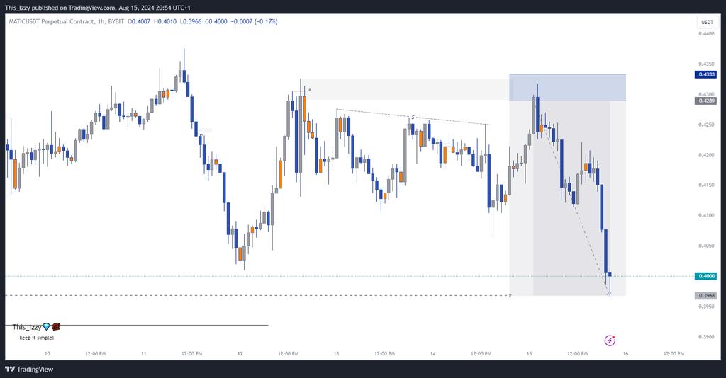 This__Izzy's tweet image. Plan Your trade&amp;gt;&amp;gt;Follow your rules&amp;gt;&amp;gt;Execute your trade&amp;gt;&amp;gt;Enjoy your profits🥂
$MATIC
#Keep_It_Simple