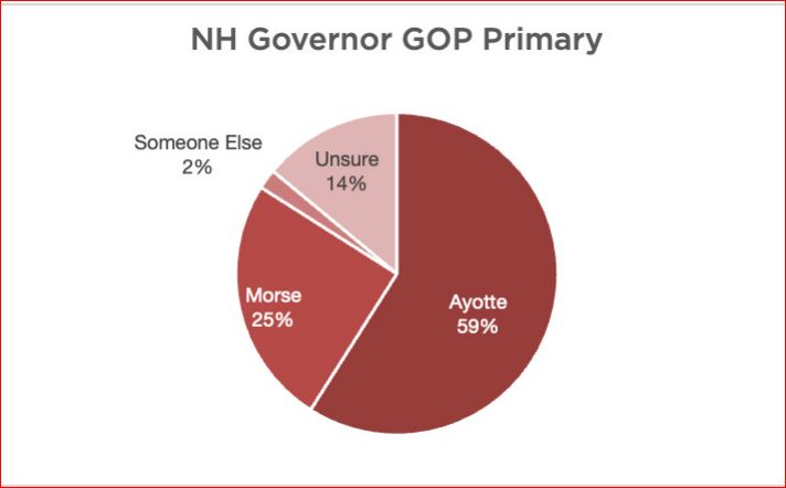 Saint Anselm Poll tweet media