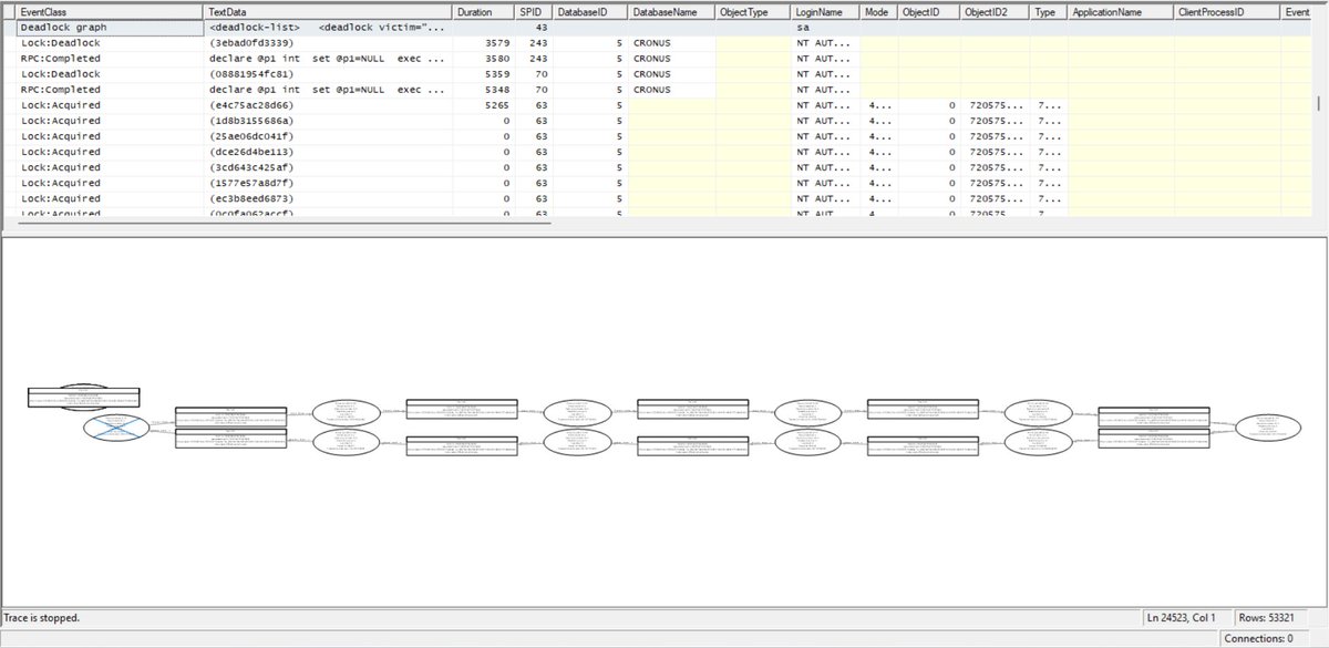 erpthoughts's tweet image. I did it! I did it! 10 sessions in a deadlock chain. ☠️☠️
