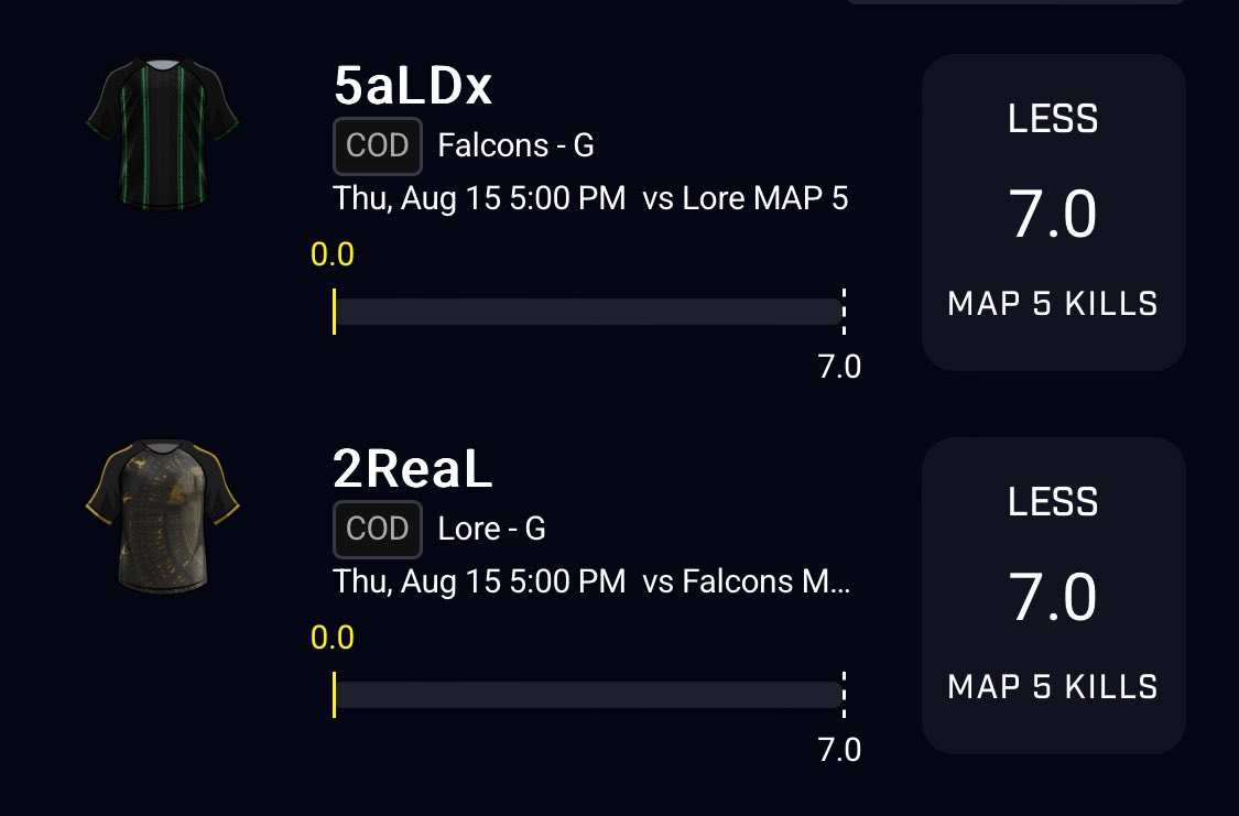 U1timateDFS's tweet photo. Map 5 | Lore vs Falcons 🌿
0.5U
• SaLDx “U” 7 K (KHHX in game)
• 2Real “U” 7 K
Play light, extremely limited data on these teams.
Copy my PrizePicks lineup using this link:
https://t.co/TLTttOpMcc https://t.co/FBR2ZgL3wm