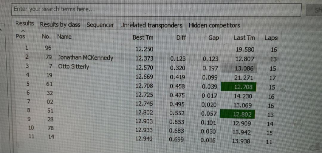 ISMAsupers's tweet image. 1st practice times at Claremont