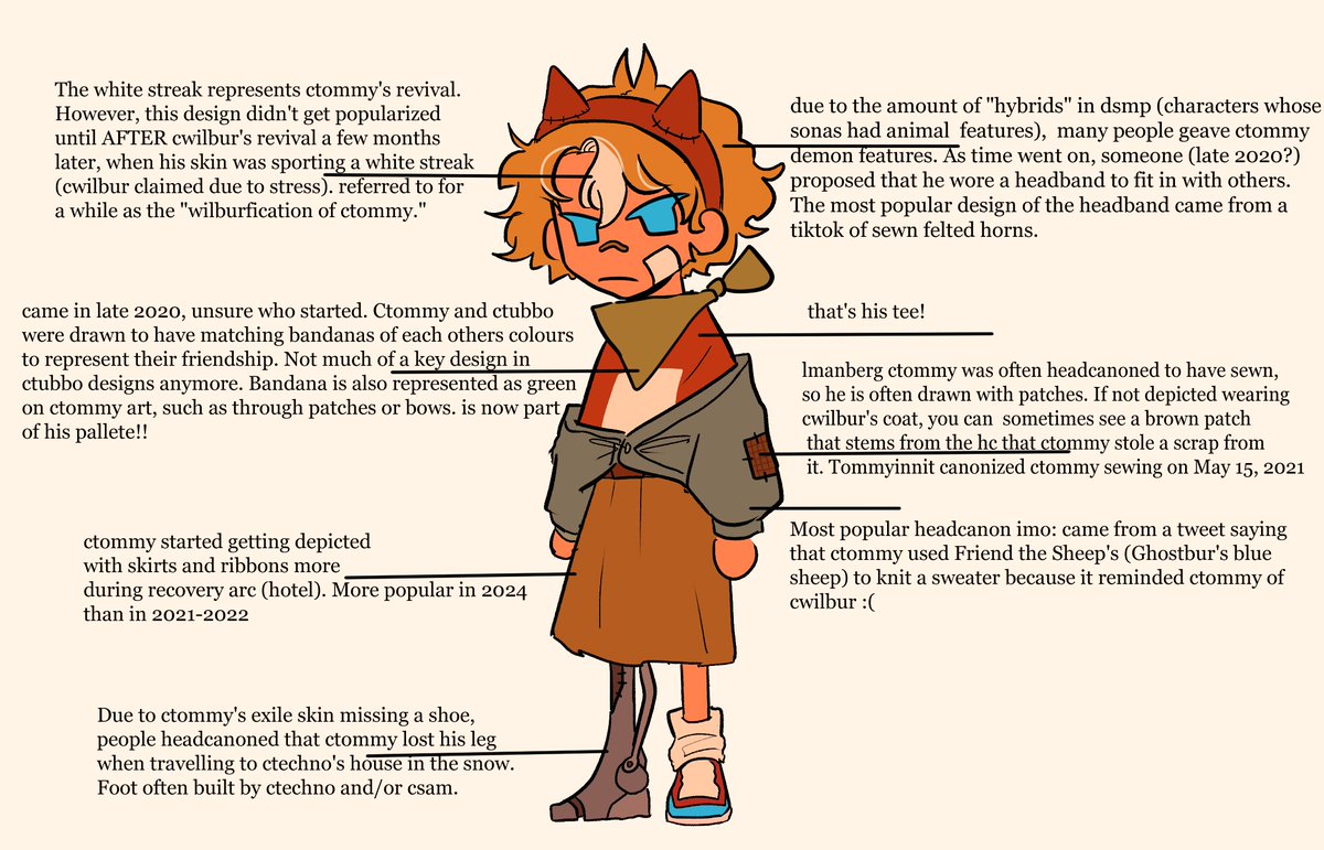 a quick lame dissection of ctommy's character designs because i always think about how the community did all the heavy lifting!!!! #ctommyfanart #tommyinnitfanart