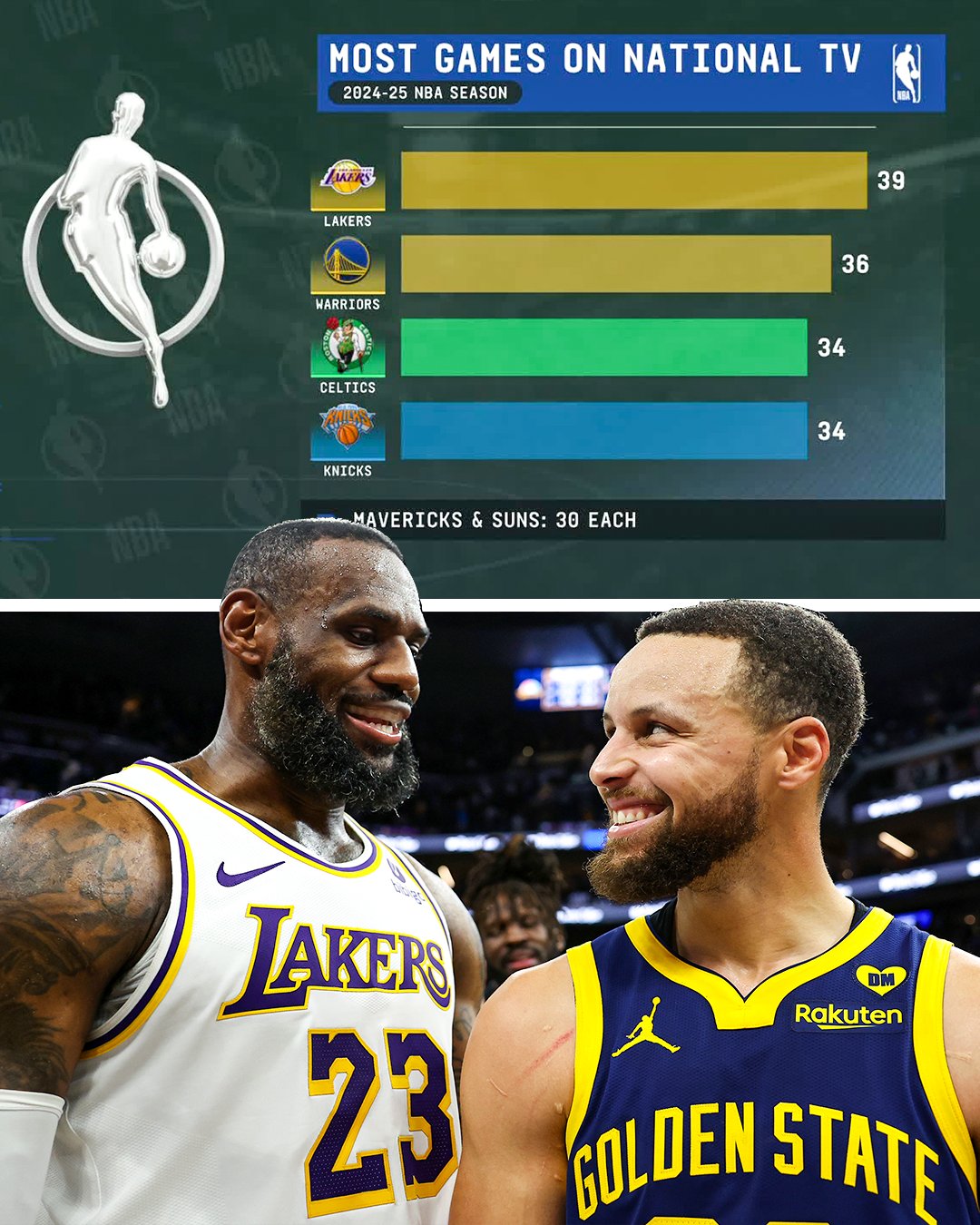 NBA on ESPN on X Bron and Steph on the big stage https t 0gbkGTREHw X