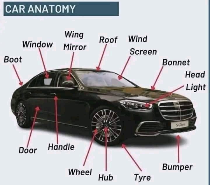 Car Vocabulary in English language • #EnglishLanguage #englishlearning