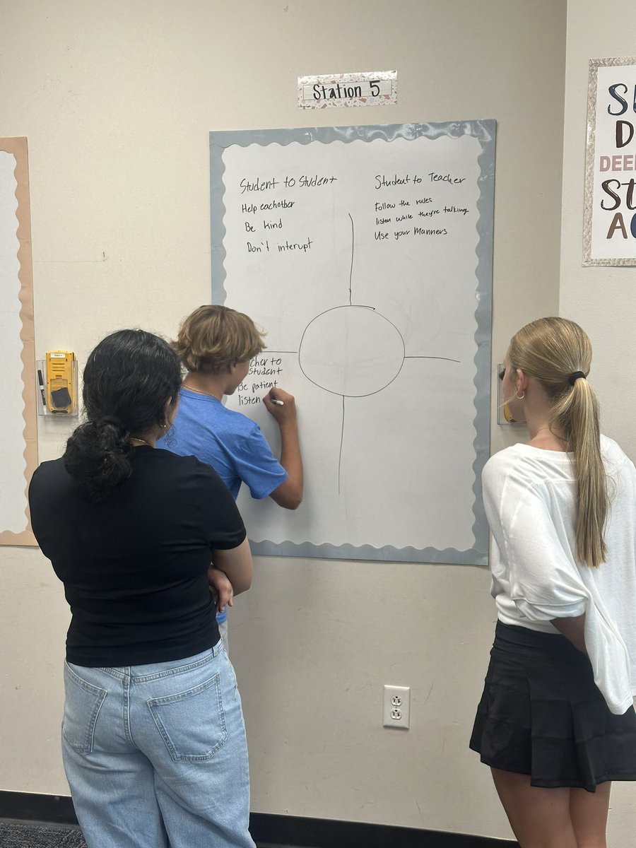 Students got to set class norms by discussing what respect looks like in different scenarios. I loved getting to know them by seeing things from their perspective! Looking forward to a great year with these awesome kids!