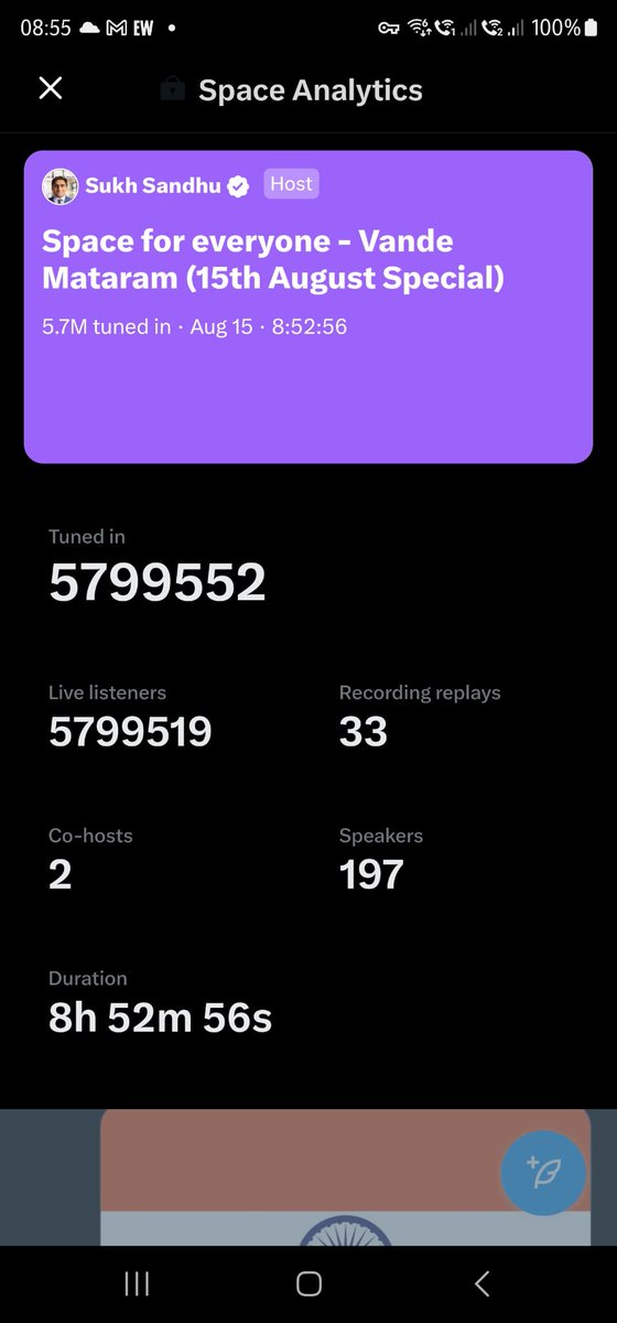 SukhSandhu's tweet image. Almost 5.8 million (5,800,000) live listeners joined us yesterday in Space for everyone. 197 speakers spoke during the program, including retired army officers and their family members. We sang patriotic songs and discussed women&apos;s safety throughout the event. Thank you to…