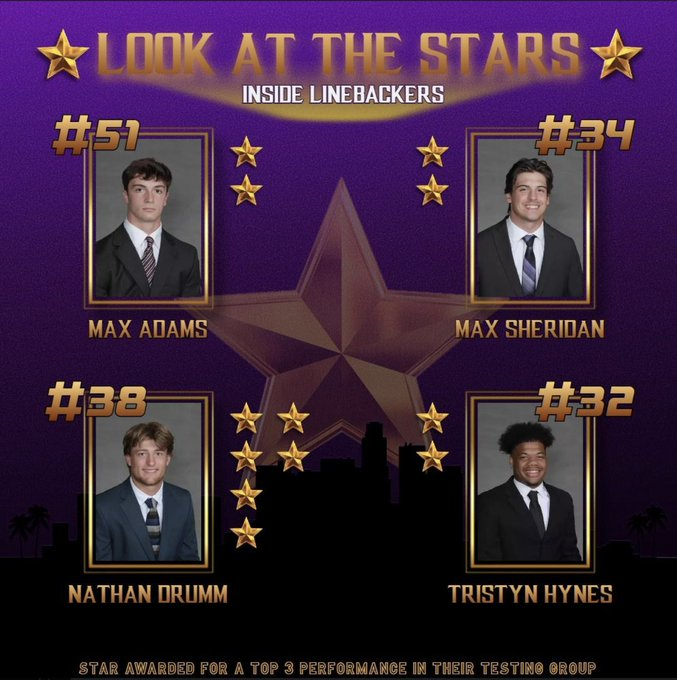 Maverick Football Scoop (@maverick_scoop) on Twitter photo The testing results are in and these are the young men that shined! Each player was tested in 9 different categories, to be elite, meant you received a star! 🤘🏽 #FTB
<a href="/maxadams32/">Max Adams</a> <a href="/MaxSheridan22/">Max Sheridan</a> <a href="/NathanDrumm3/">Nathan Drumm</a> @tristynhynes3 The testing results are in and these are the young men that shined! Each player was tested in 9 different categories, to be elite, meant you received a star! 🤘🏽 #FTB
<a href="/maxadams32/">Max Adams</a> <a href="/MaxSheridan22/">Max Sheridan</a> <a href="/NathanDrumm3/">Nathan Drumm</a> @tristynhynes3
