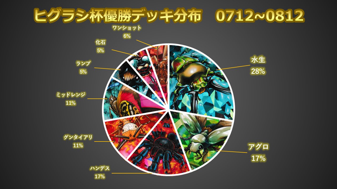 蟲神器デッキ4つ＋LR