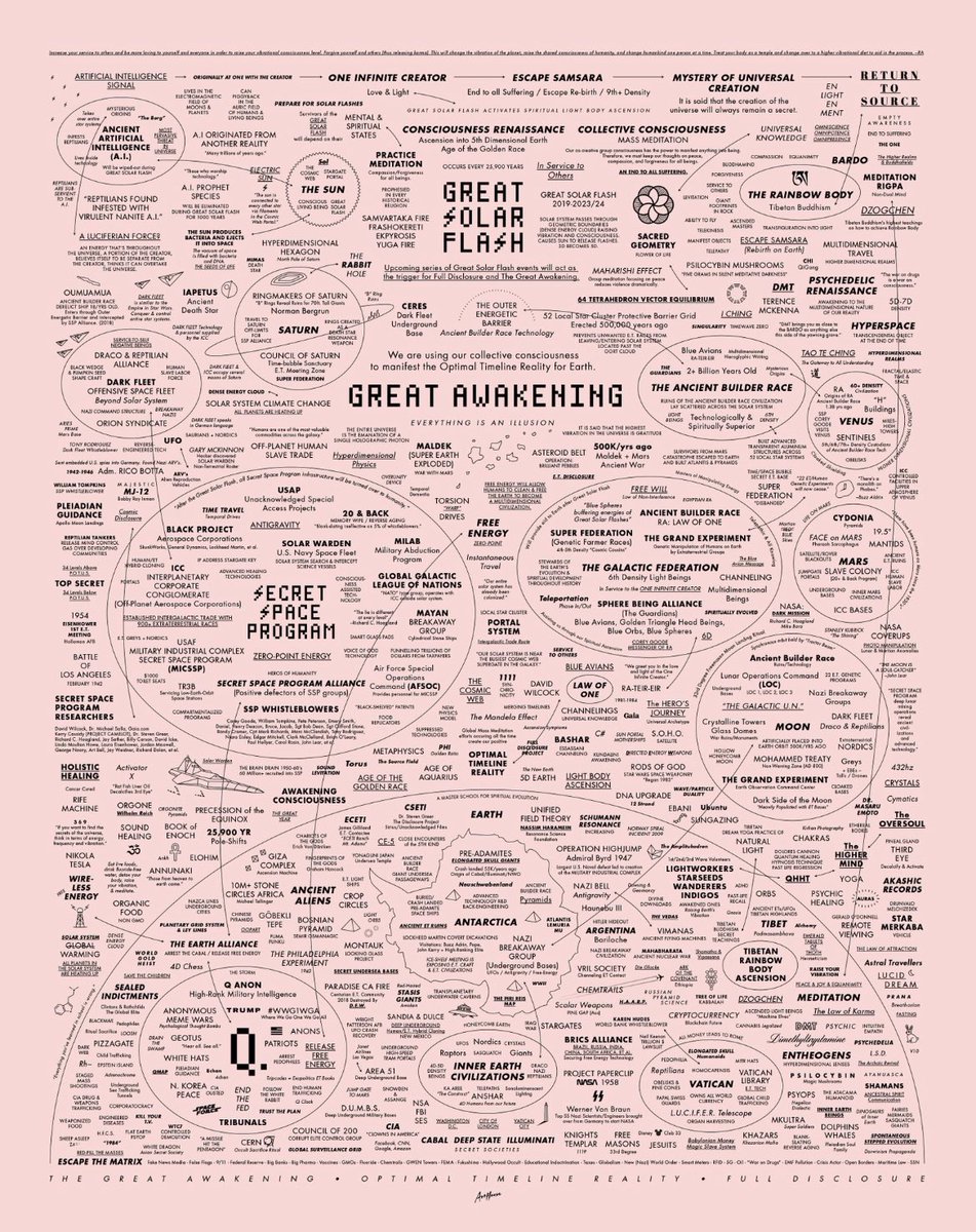 takeofftuesdays's tweet image. Start here #greatawakening #solarflash #5d #ascension