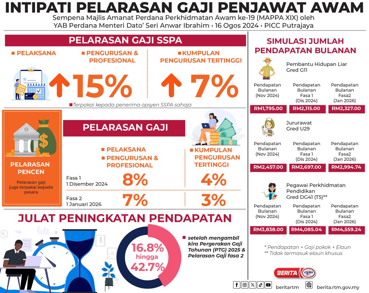 Berita RTM tweet media