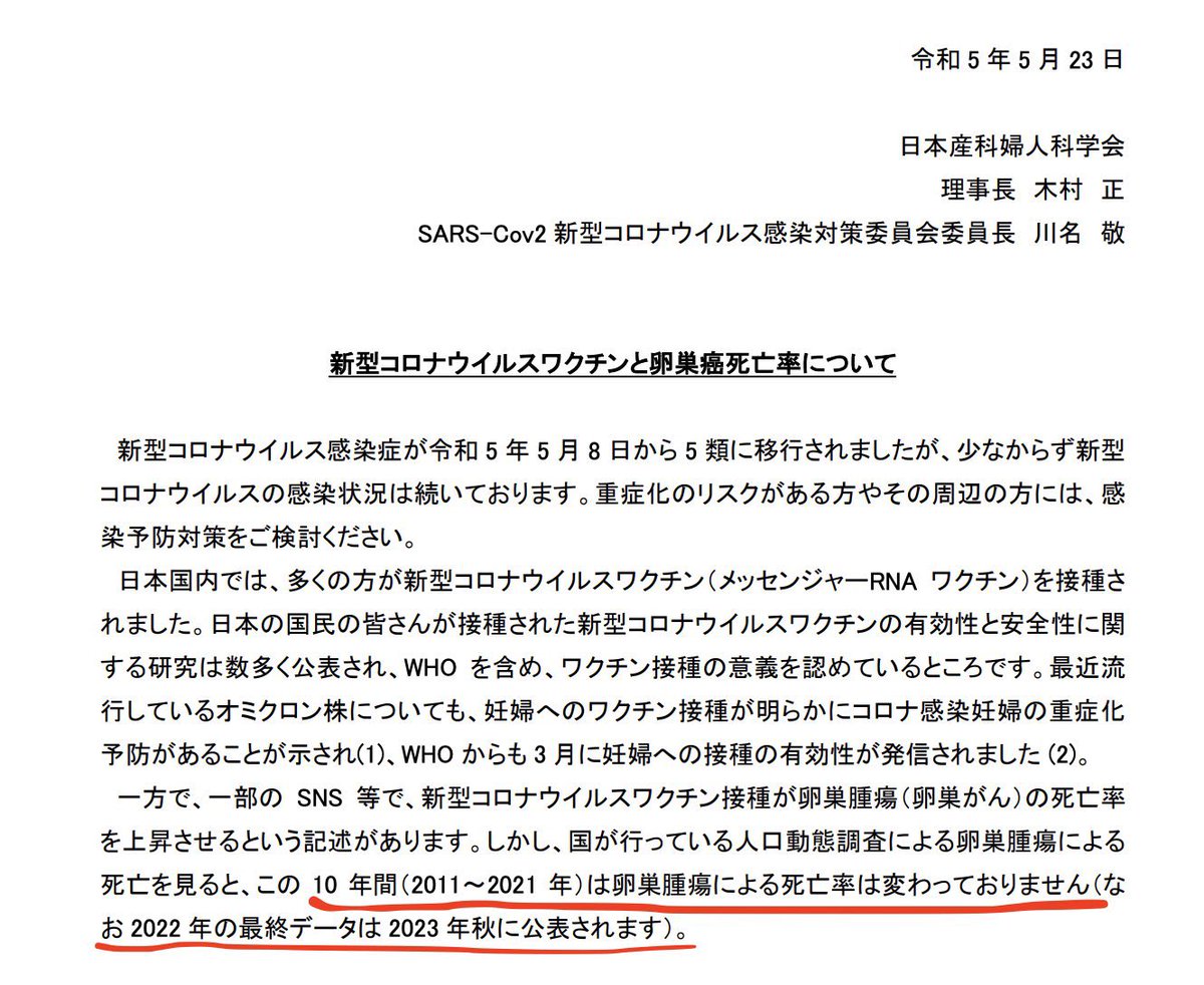 MNHR_Labo's tweet photo. 【悲報・日本産科婦人科学会が卵巣癌増加の不都合な事実に沈黙】

産婦人科学会、23年5月に「ワクチン接種後も卵巣癌は増えていない。ワクチンは安全」と声明を出す。https://t.co/8wVfscYkvm
↓
その後厚生労働省から、22年・23年の卵巣癌死亡数が公表、明らかに卵巣癌死亡数が増加していた。
↓
ネット
「どうすんのこれ？」「学会早く説明を」
↓
産婦人科学会、沈黙。
依然としてワクチン推奨のまま10月からレプリコンワクチンがスタート予定←今ここ