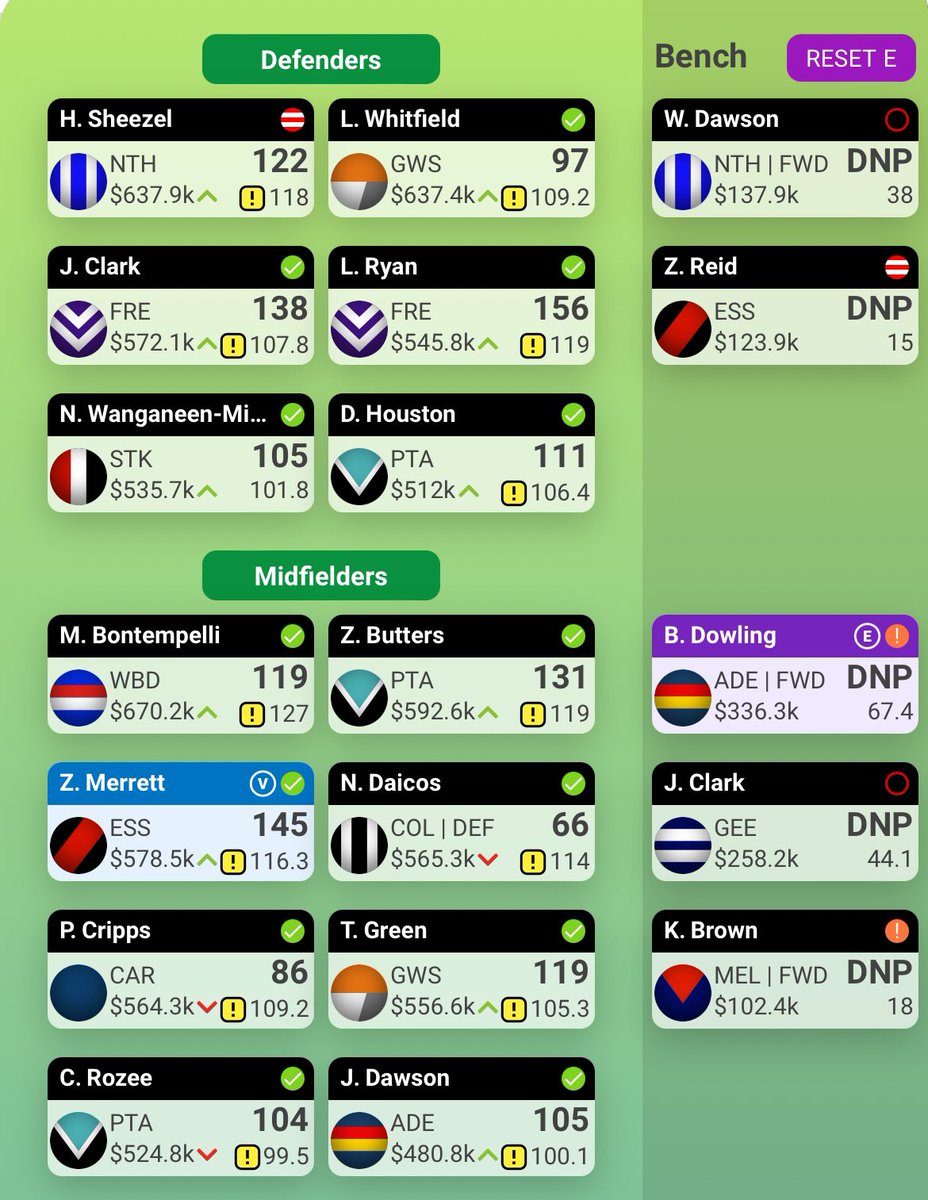 PodMastersSC's tweet photo. 🏉 AFL PodMasters Consensus Team 🏉 

Rd 22 - 2565
Rank - 3273 (📈626)

Another green arrow, but we will be hanging on by a thread to hold rank this week…

VC - Merrett 
C - Xerri

Good luck in Rd 23 everyone✌️

#PodMasters
#AFLSupercoach 
#SupercoachAFL https://t.co/TpytJZyYKC
