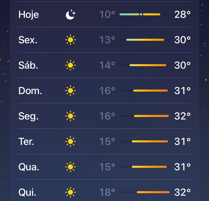 os dias de glória voltando depois de quase morrer congelada