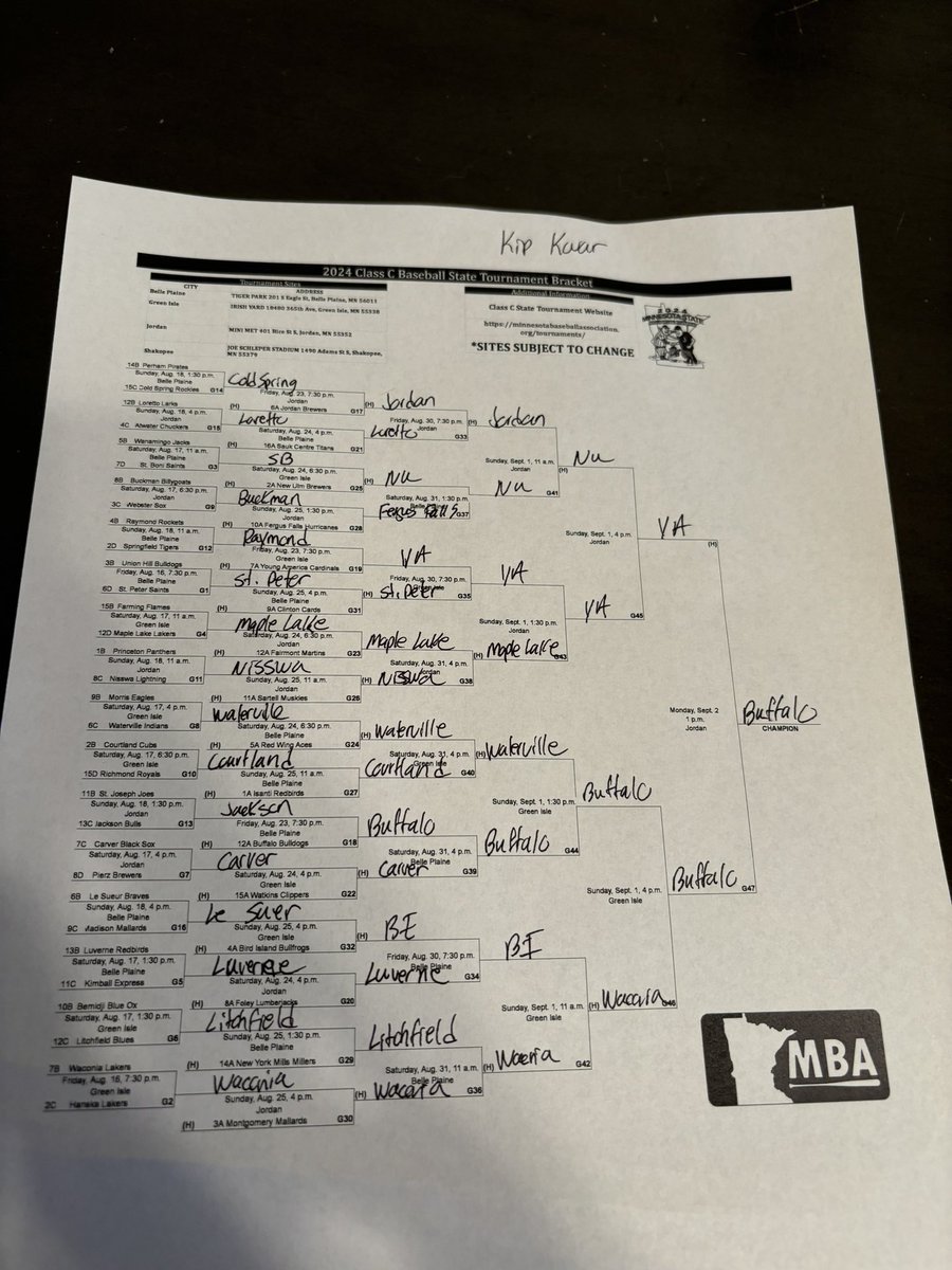 Kovar_HJsports's tweet image. I’m picking the @BuffaloBulldogs to take home the Class C state title in 2024.