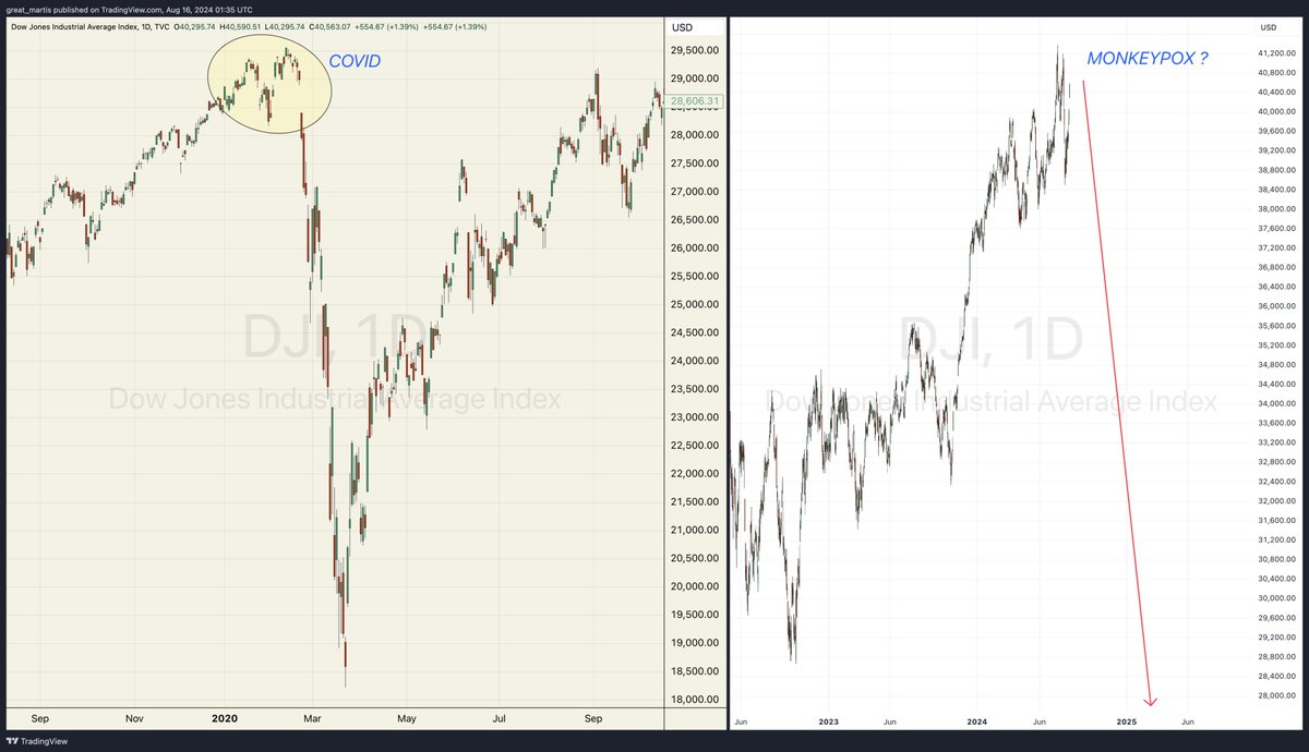 Covid vs Monkeypox

Can it?
Could it?
Will it?

We await.