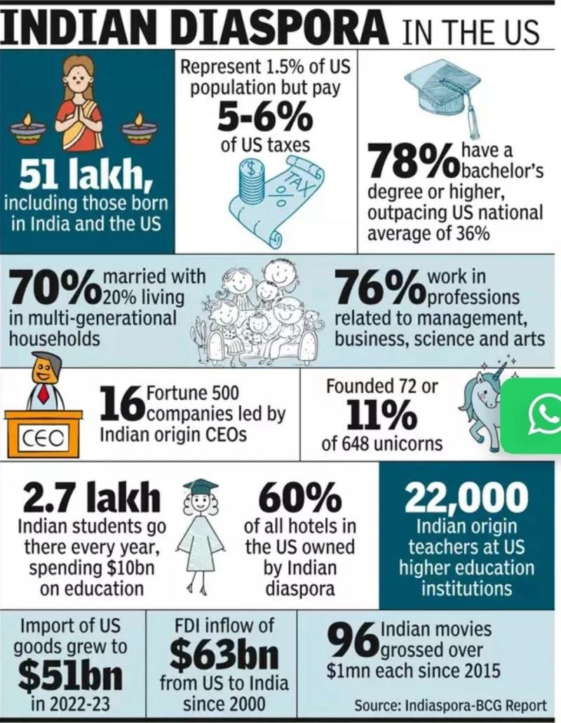 WealthEnrich's tweet image. 🇮🇳 This is Amazing. Indians in 🇺🇸
